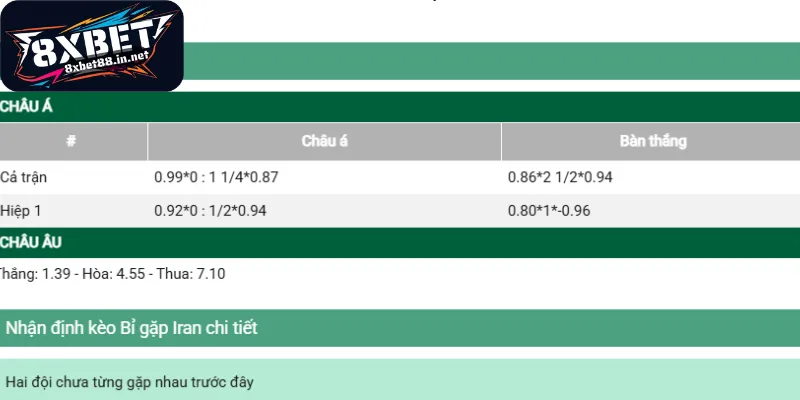 cac ty le cuoc dang duoc phan tich ky luong Các tỷ lệ cược đang được phân tích kỹ lưỡng