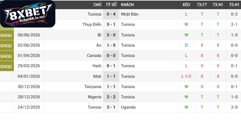 danh gia suc manh truoc tran tunisia ha lan Đánh giá sức mạnh trước trận Tunisia - Hà Lan
