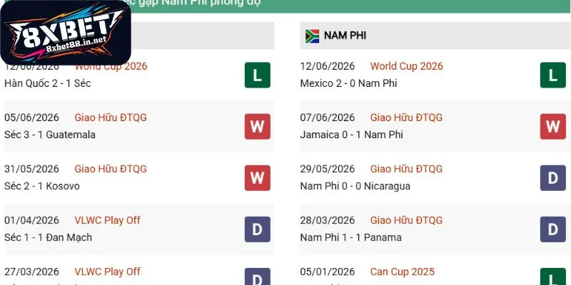 thanh tich doi dau cua ca hai nen bong da Thành tích đối đầu của cả hai nền bóng đá